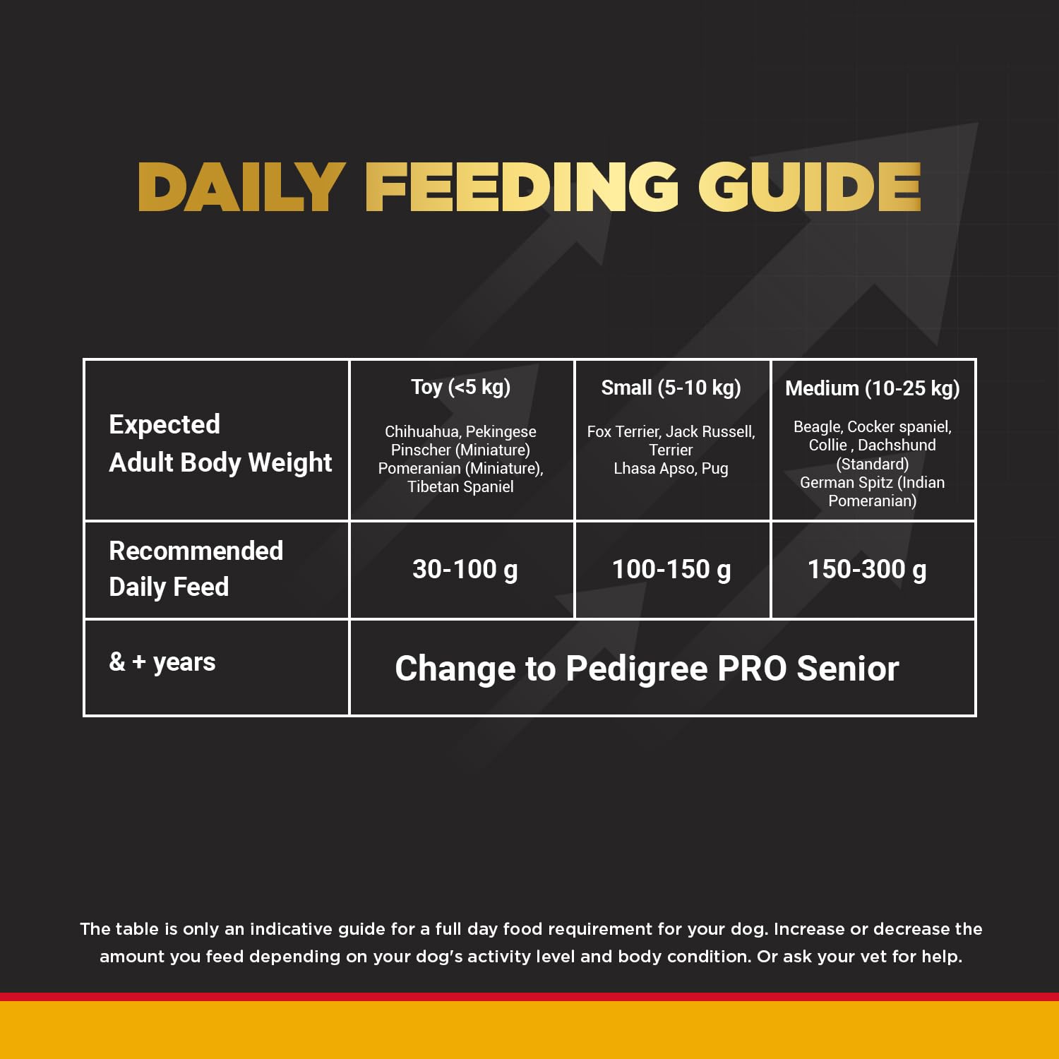 Pedigree Pro Small Breed Adult - Image 2