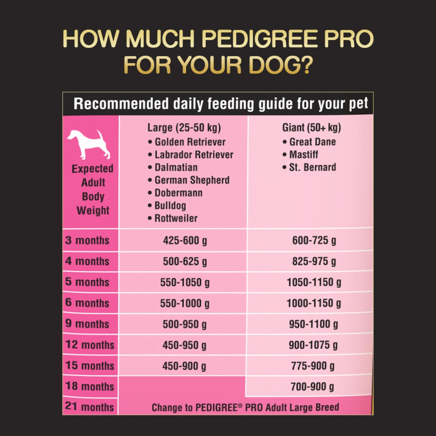 Pedigree Pro Puppy Large Breed - Image 8