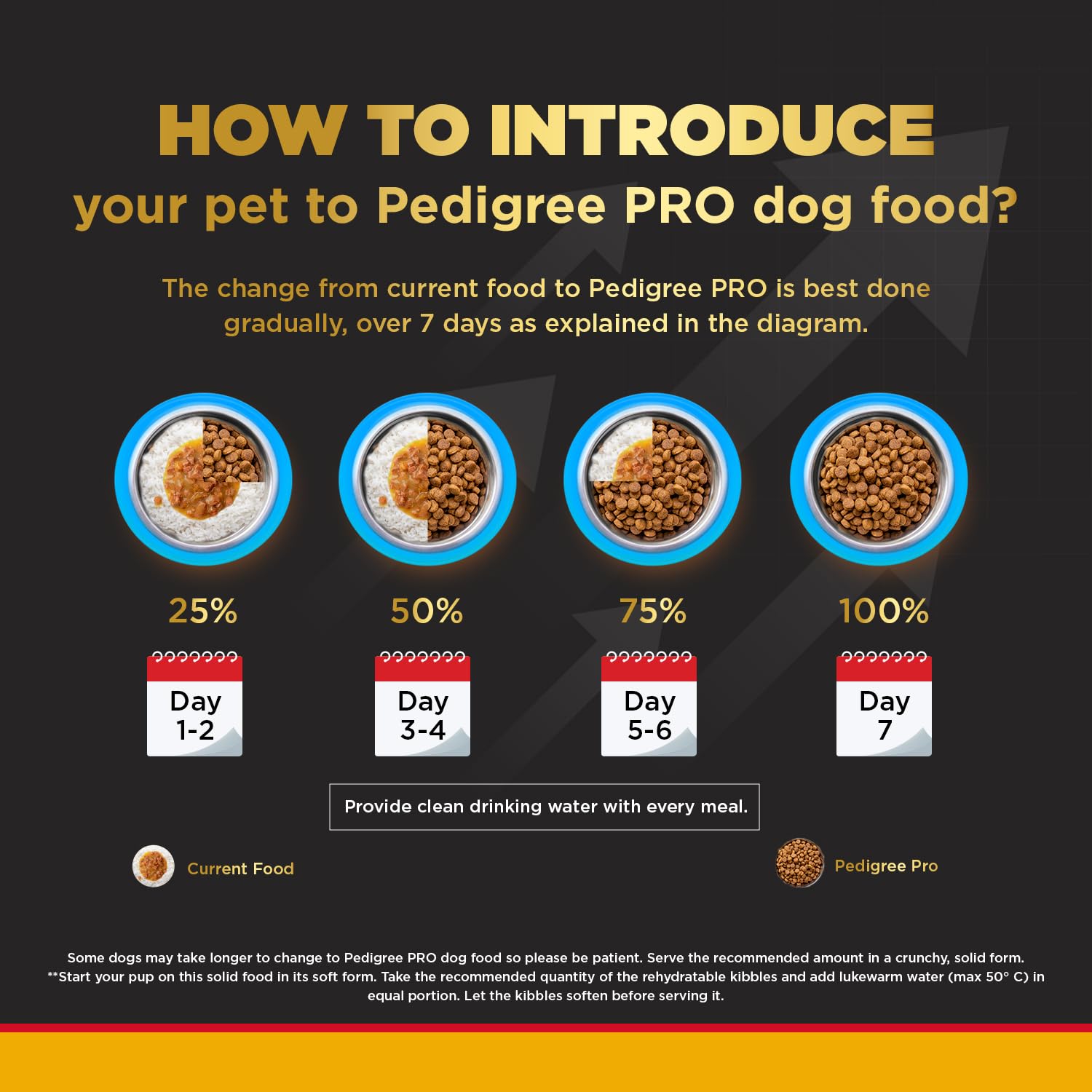 Pedigree Pro Small Breed Adult - Image 4