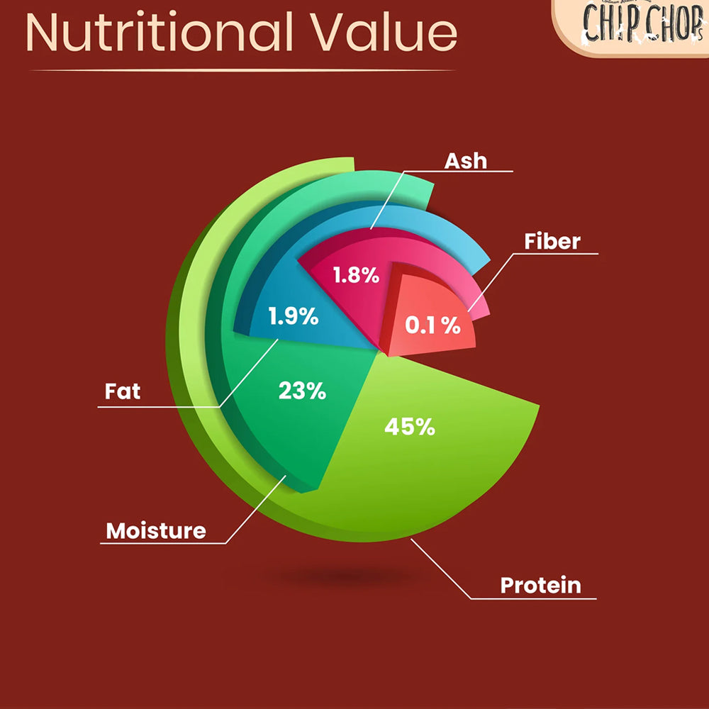 Chip Chops Roast Chicken Strips 70g - Image 5