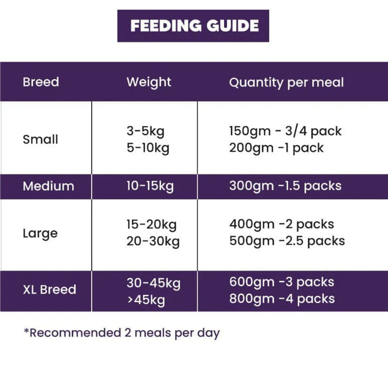 Goofy Tails Buff n Berry Fresh Food for Dogs and Puppies 200g - Image 7