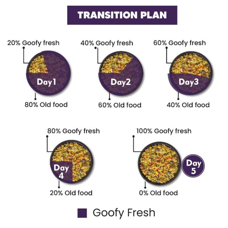 Goofy Tails Buff n Berry Fresh Food for Dogs and Puppies 200g - Image 8