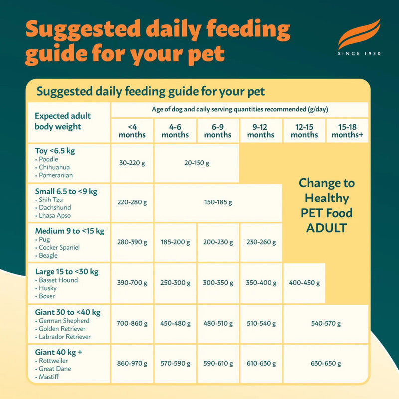 Himalaya Puppy Chicken n Rice 3Kg - Image 4