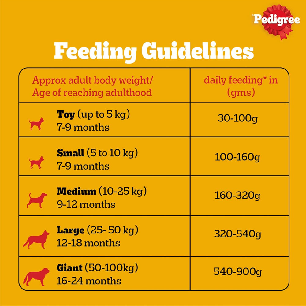 Pedigree Adult Chicken & Vegetables Dog Dry Food - Image 7