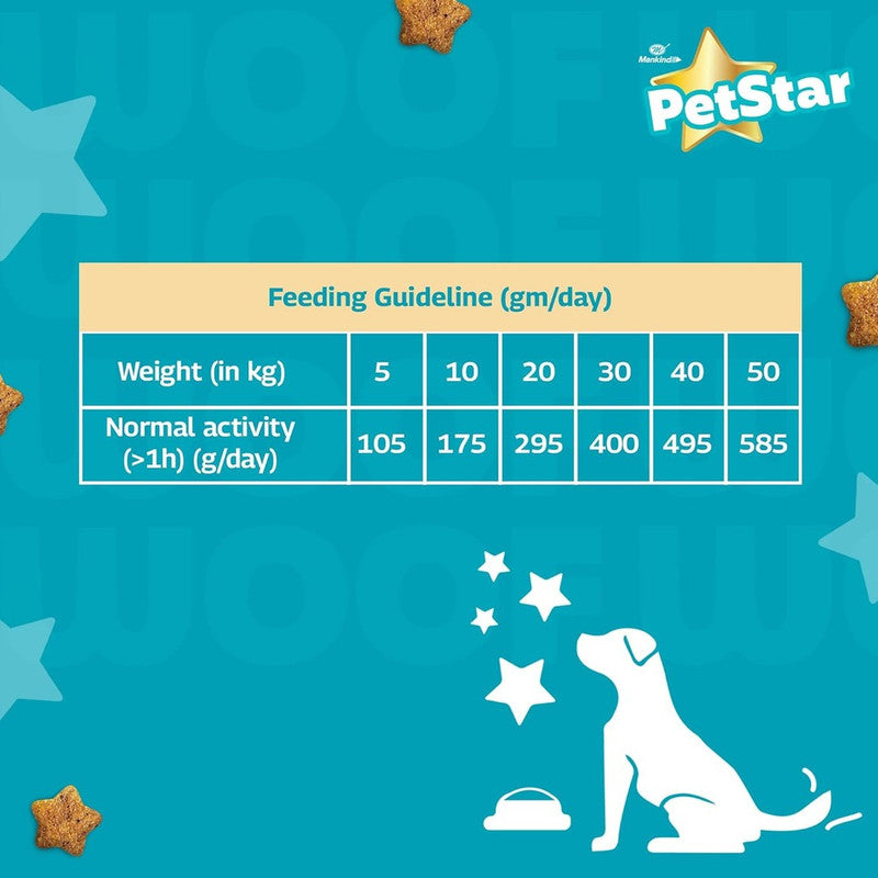 PetStar Adult Dog Chicken n Wheat 1kg + 1kg - Image 6