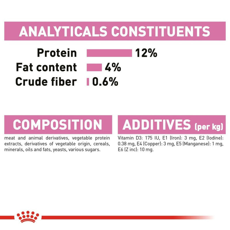 Royal Canin Kitten Instinctive In Jelly 85g - Image 5