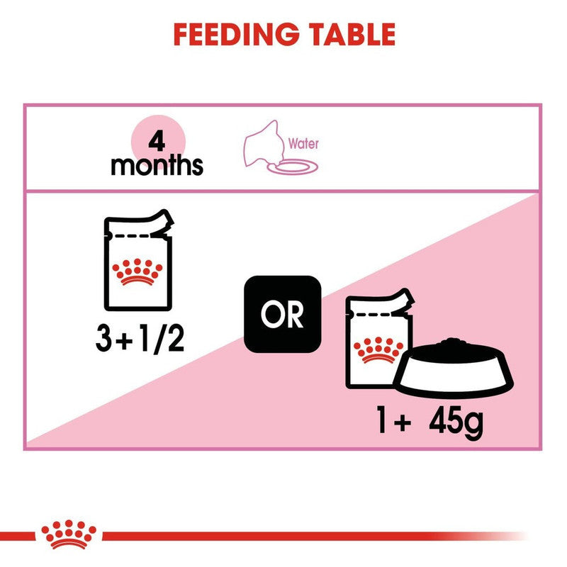 Royal Canin Kitten Instinctive In Jelly 85g - Image 4