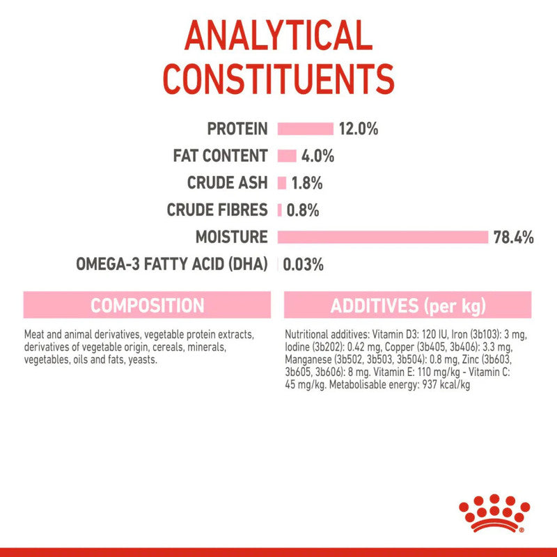 Royal Canin Kitten Instinctive In Loaf 85g - Image 7