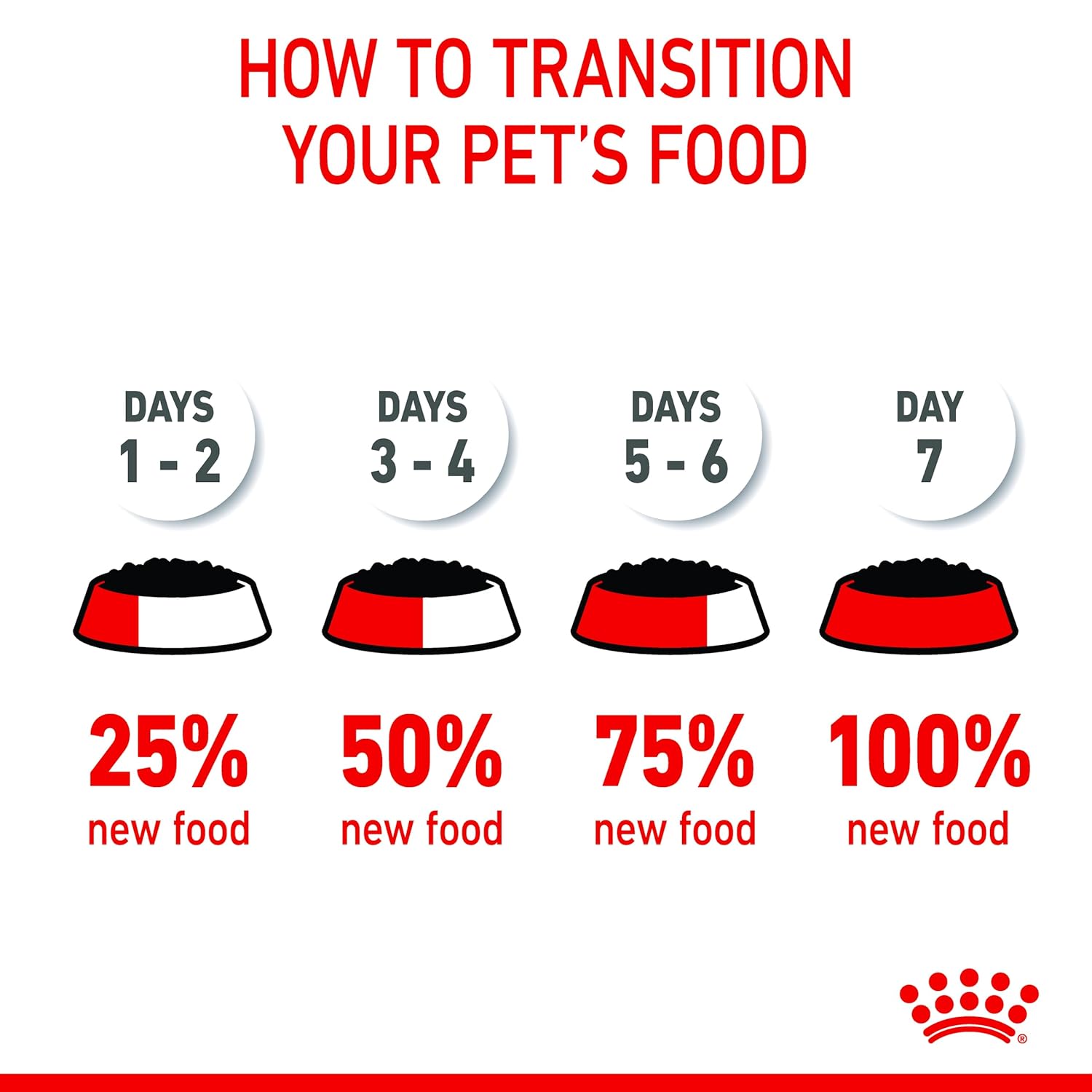 Royal Canin Maxi Puppy Wet Food Gravy 140g ( Multi-Pack ) - Image 4