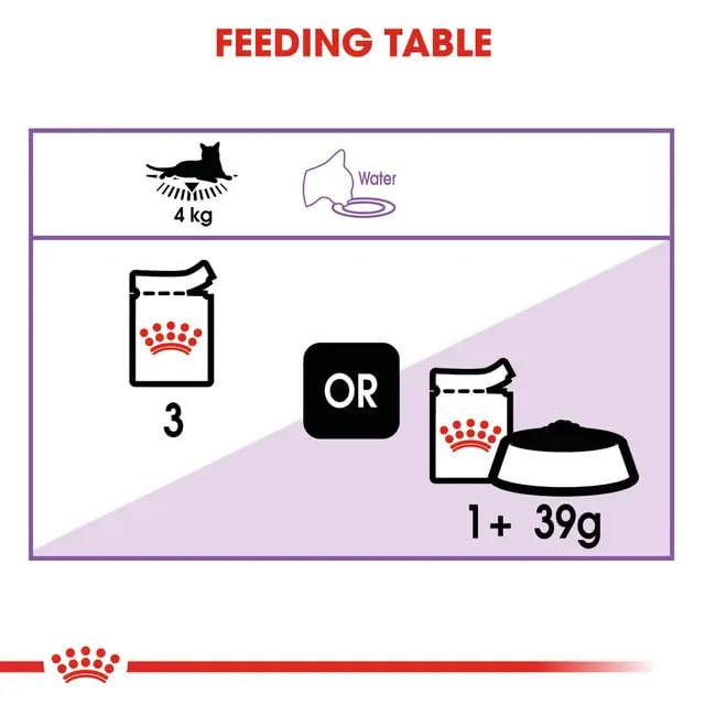 Royal Canin Sterilised In Gravy Cat Wet Food 85g ( Multi-Packs ) - Image 2